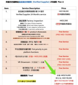 Alibaba Verified Supplier COSTS