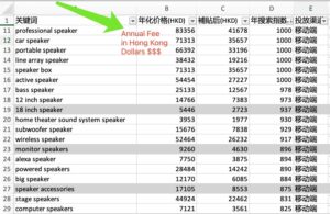 Cost of Keywords on Alibaba