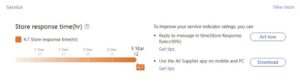 Response time affects the store rating