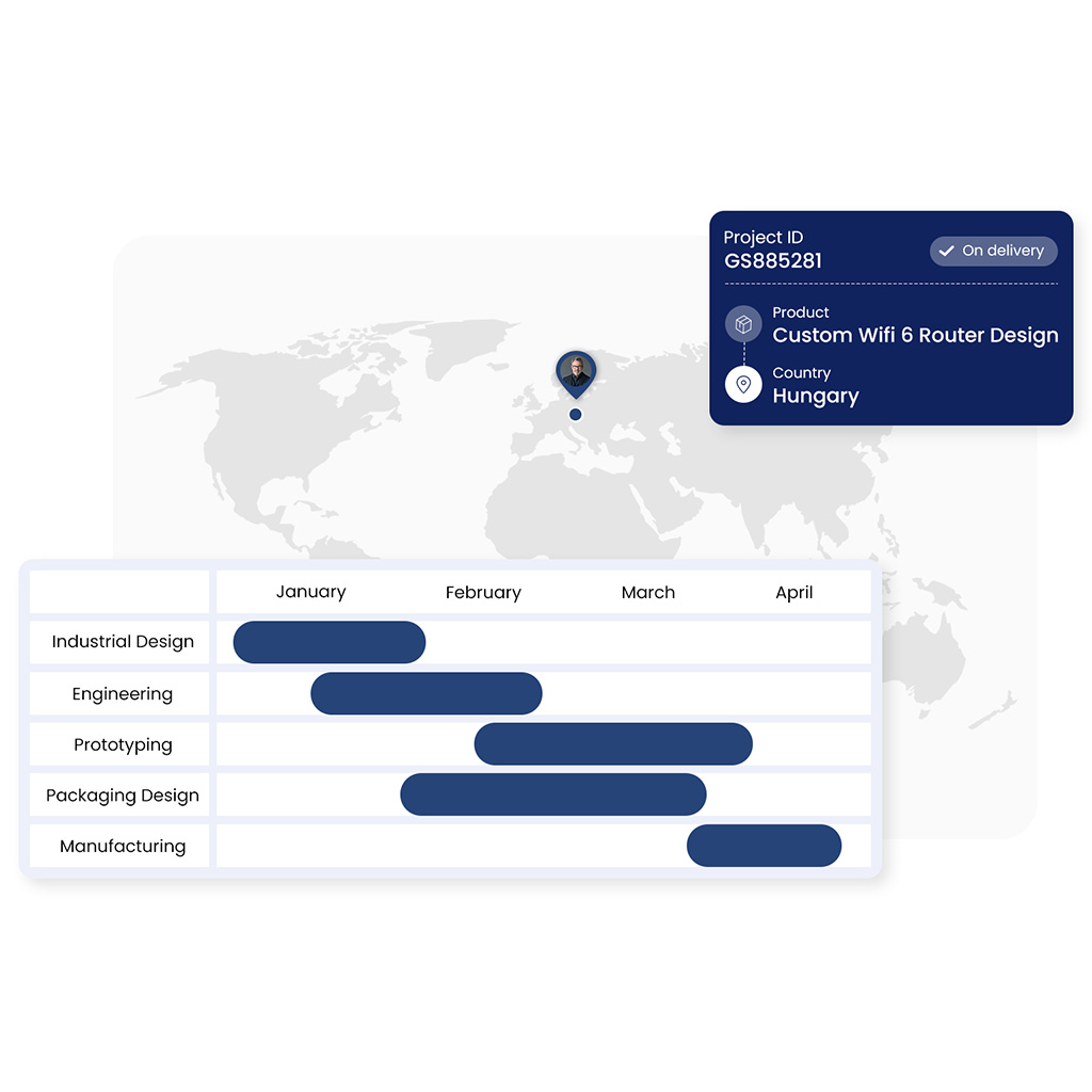 Gaia Sourcing Homepage USP Images - Product Development Project Management